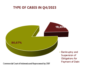 TYPE OF CASES IN Q4/2023